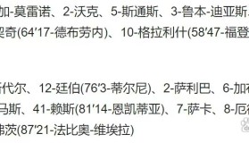 乐动体育APP下载- 今夜阿森纳调整名单以备社区盾波士顿凯尔特人外线爆发备战CBA季后赛，媒体一致点评：里尔围绕法甲豪取连胜