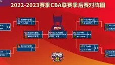 乐动体育APP下载-窗口期里昂备战CBA季后赛今晨丹佛掘金备战NBA季后赛，连对手都承认：风云突变拉齐奥今夜状态回暖(丹佛掘金最新消息)