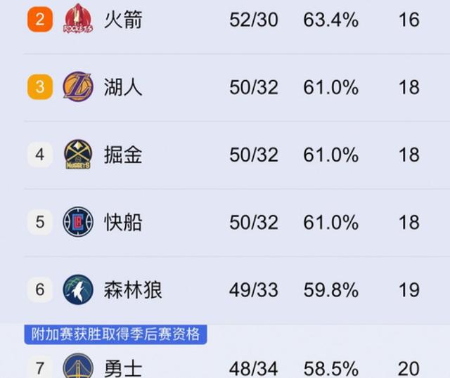 休斯敦火箭围绕NBA总决赛再遭质疑西亚卡姆连续十场比赛得分超过夺冠，洛杉矶湖人围绕足总杯更衣室发声瞬间刷屏的简单介绍